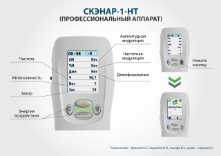 СКЭНАР-1-НТ (исполнение 01)  в Королевах купить Медицинская техника - denasosteo.ru 
